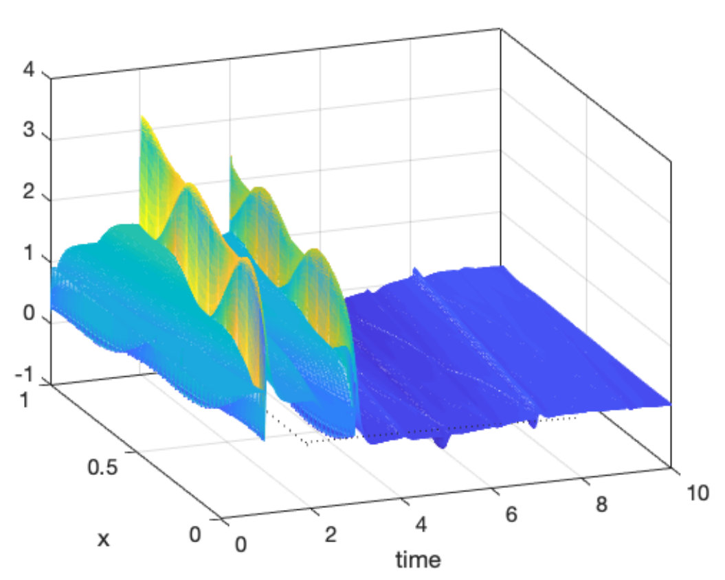 Figure 25