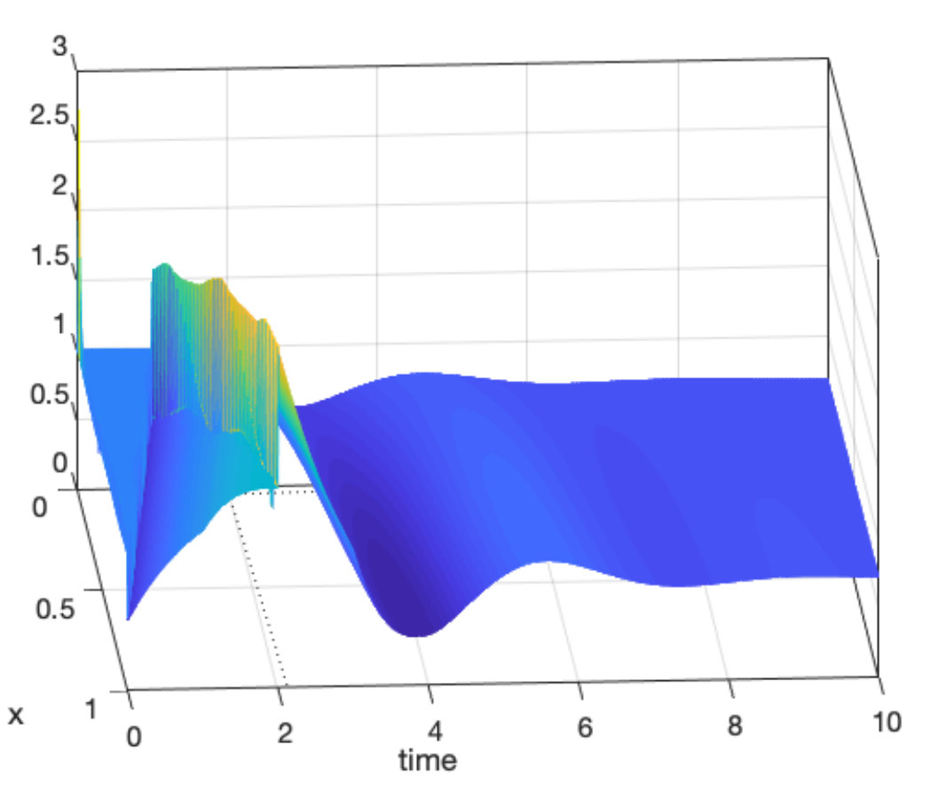 Figure 26