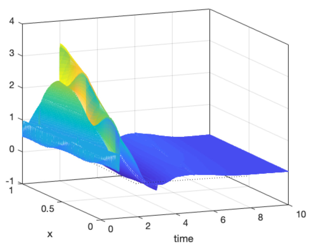 Figure 27