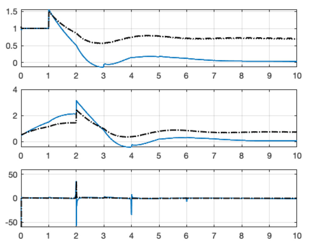 Figure 28