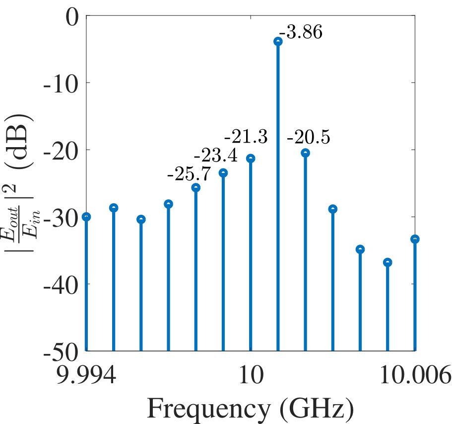 Figure 39