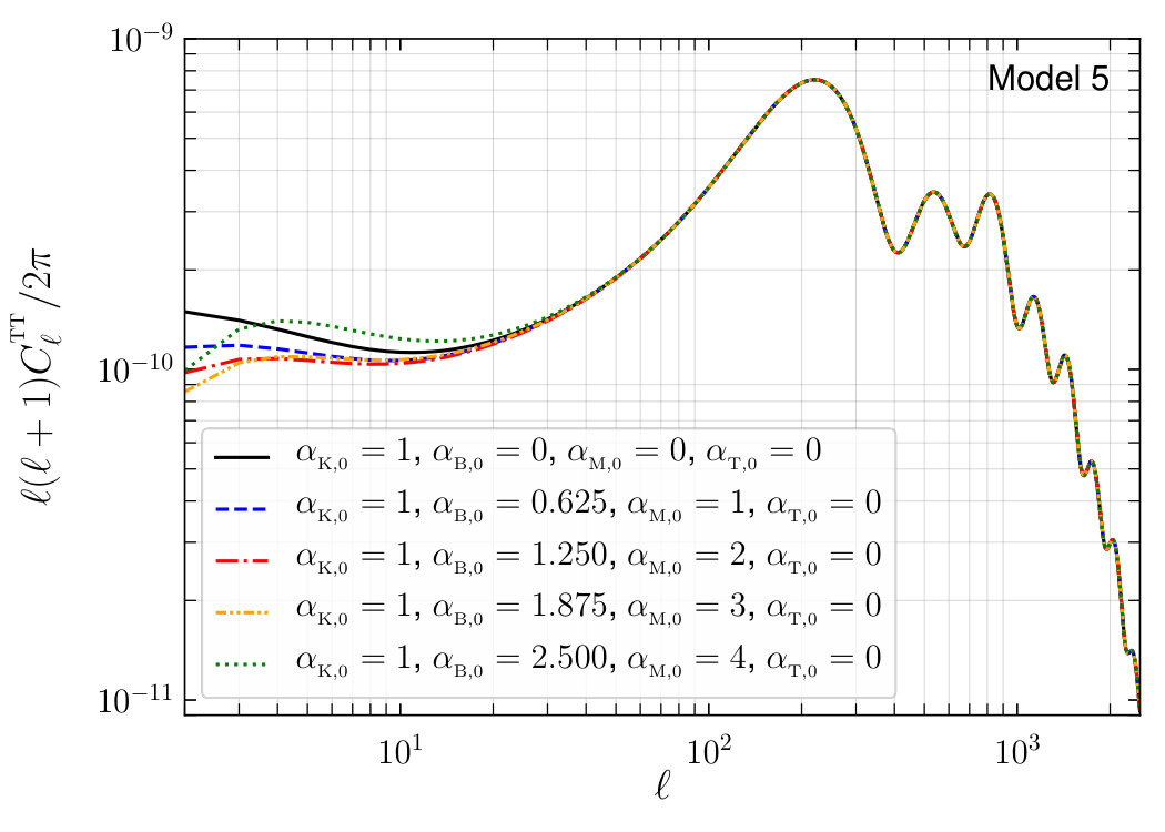 Figure 8