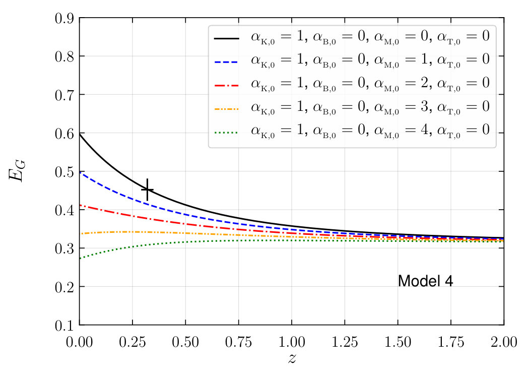 Figure 19