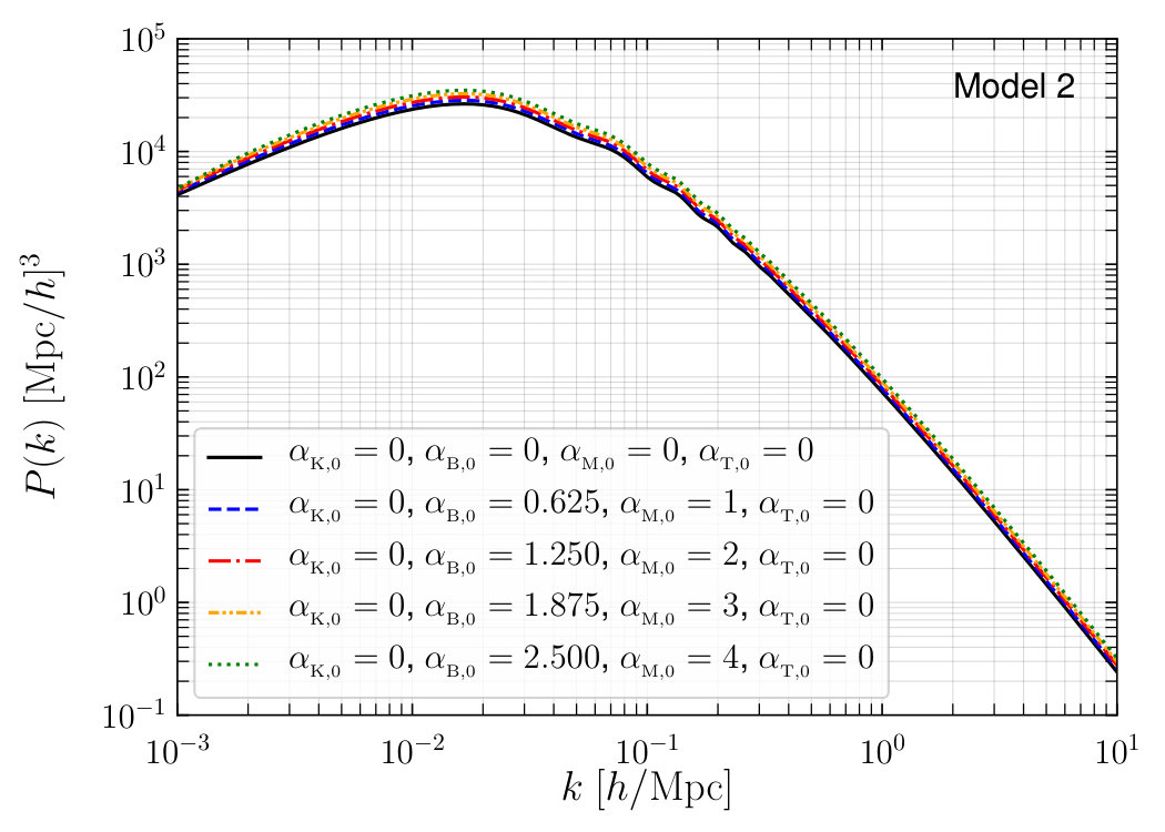Figure 20