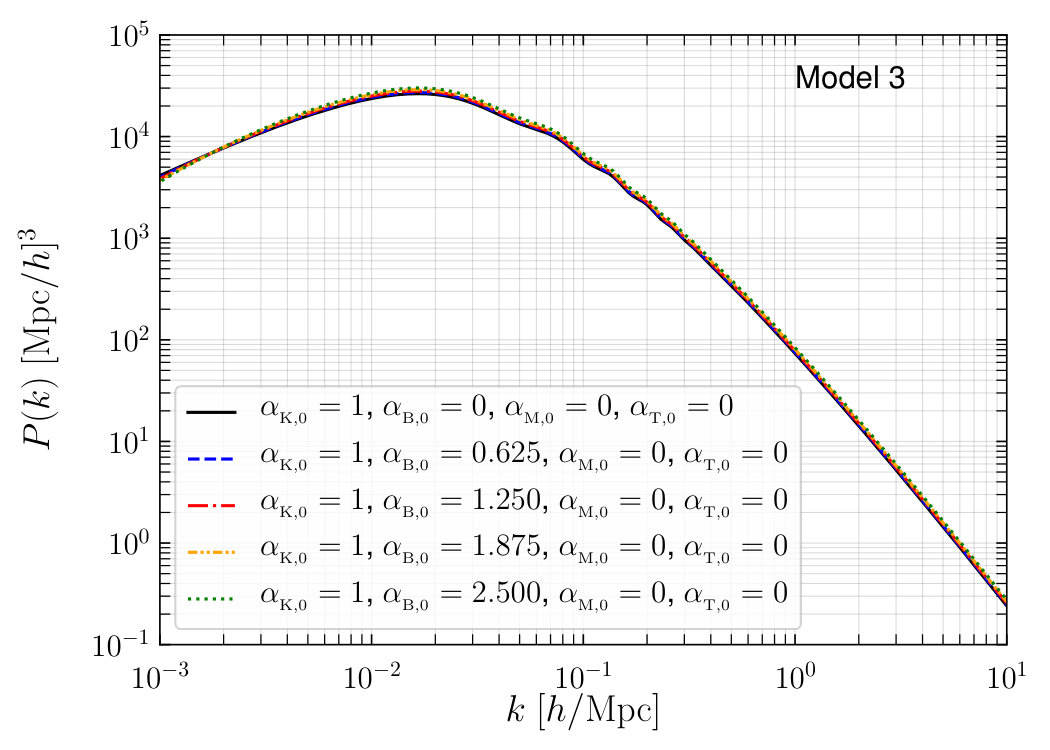 Figure 21