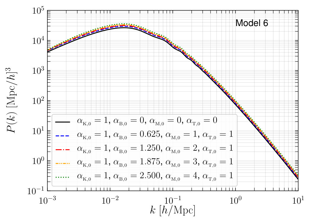 Figure 23