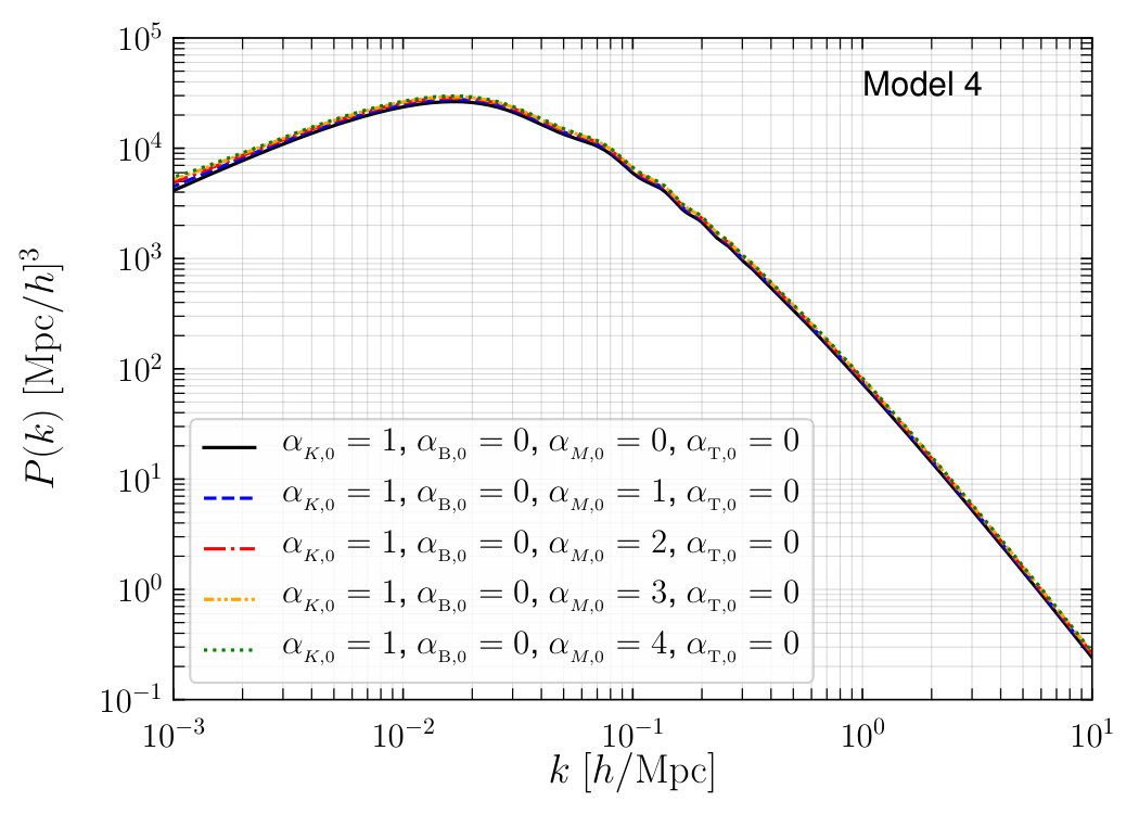 Figure 24