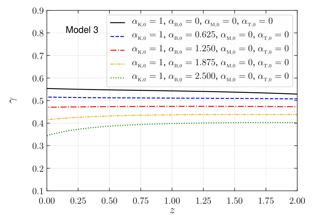 Figure 25