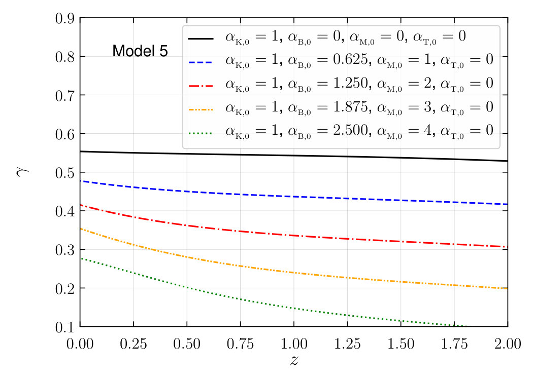 Figure 26