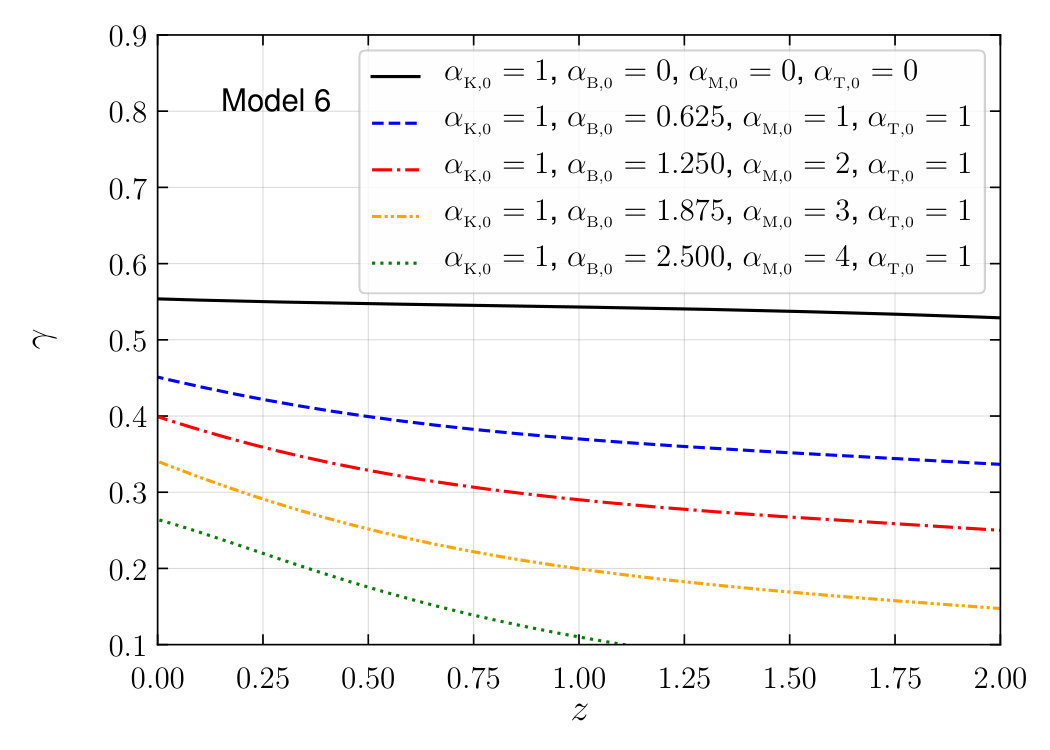Figure 27