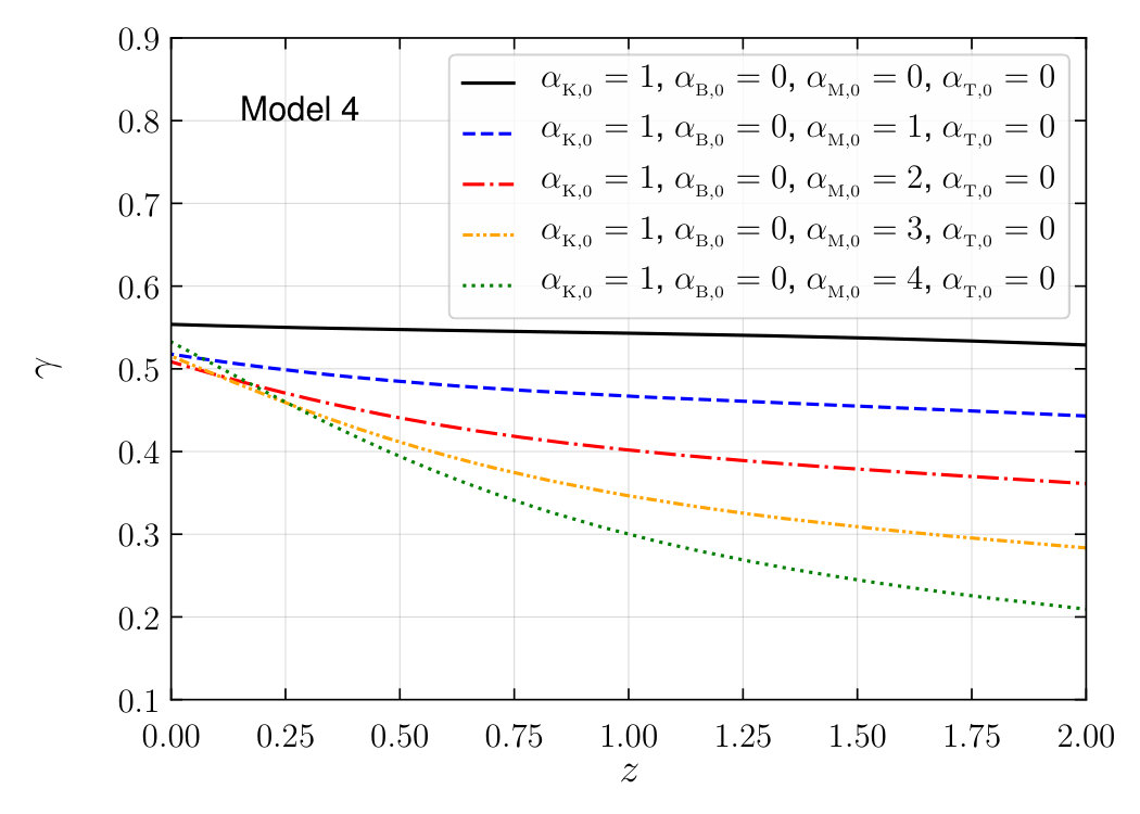 Figure 28