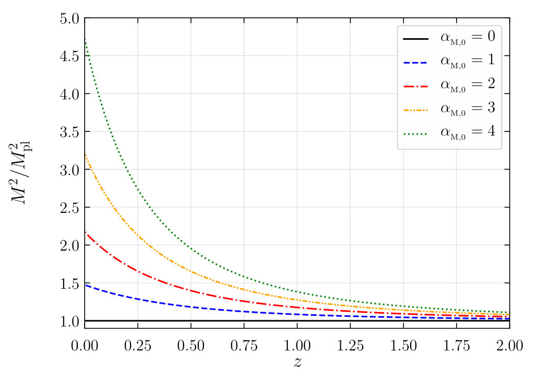 Figure 29