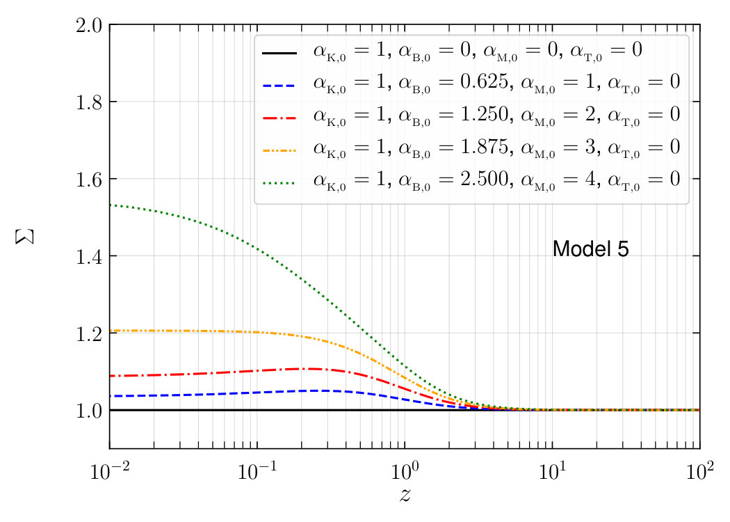 Figure 30