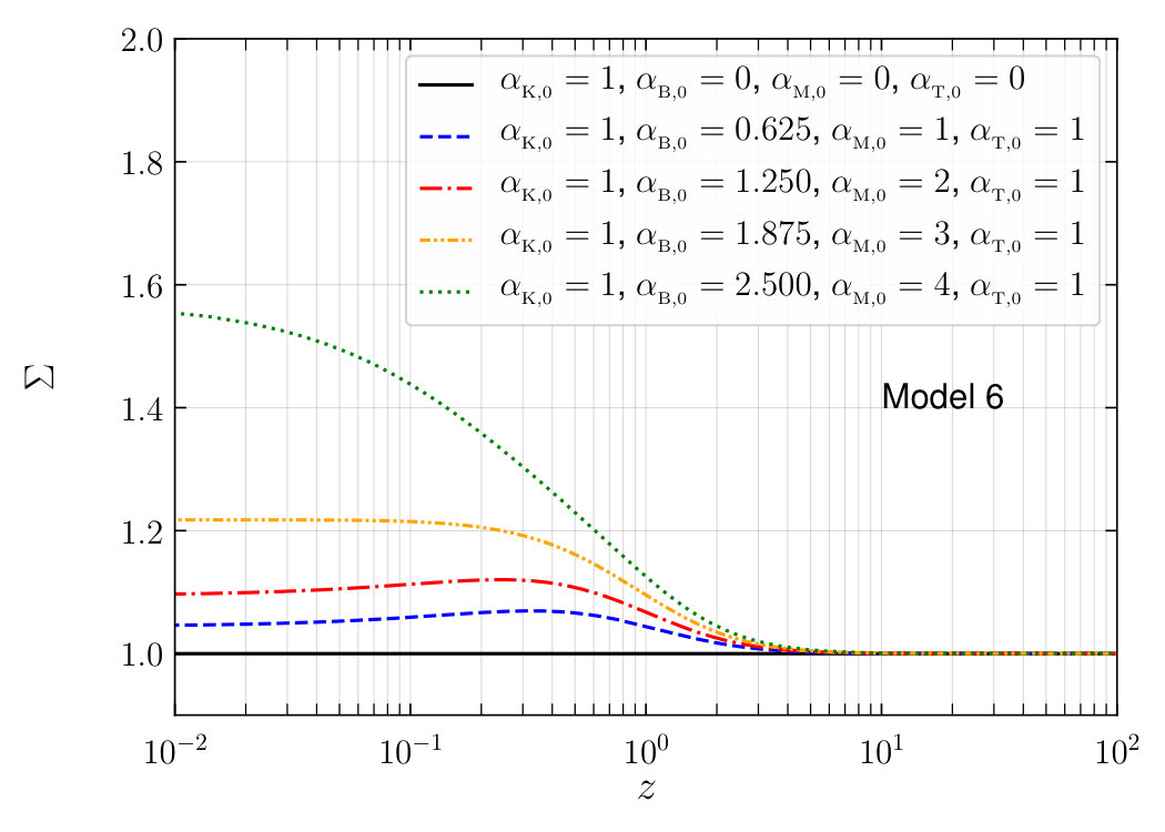 Figure 31