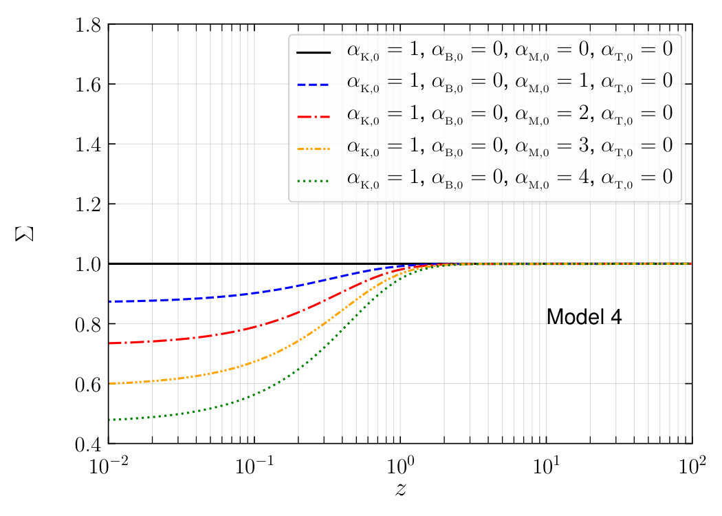 Figure 32