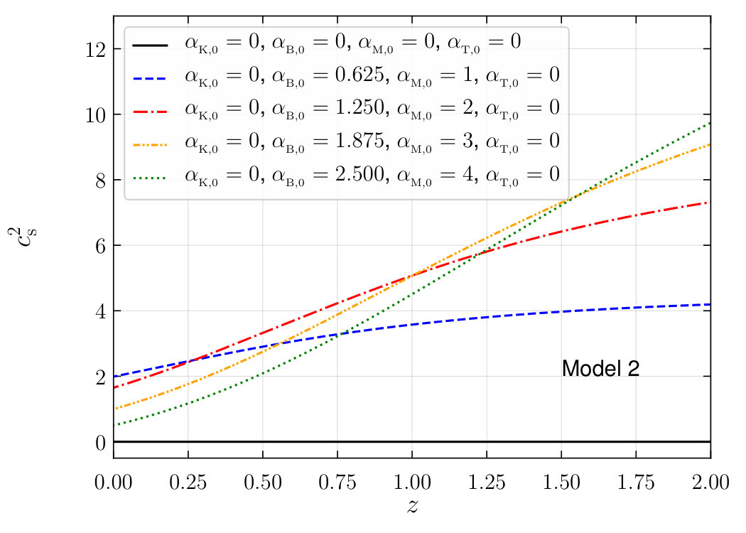Figure 33