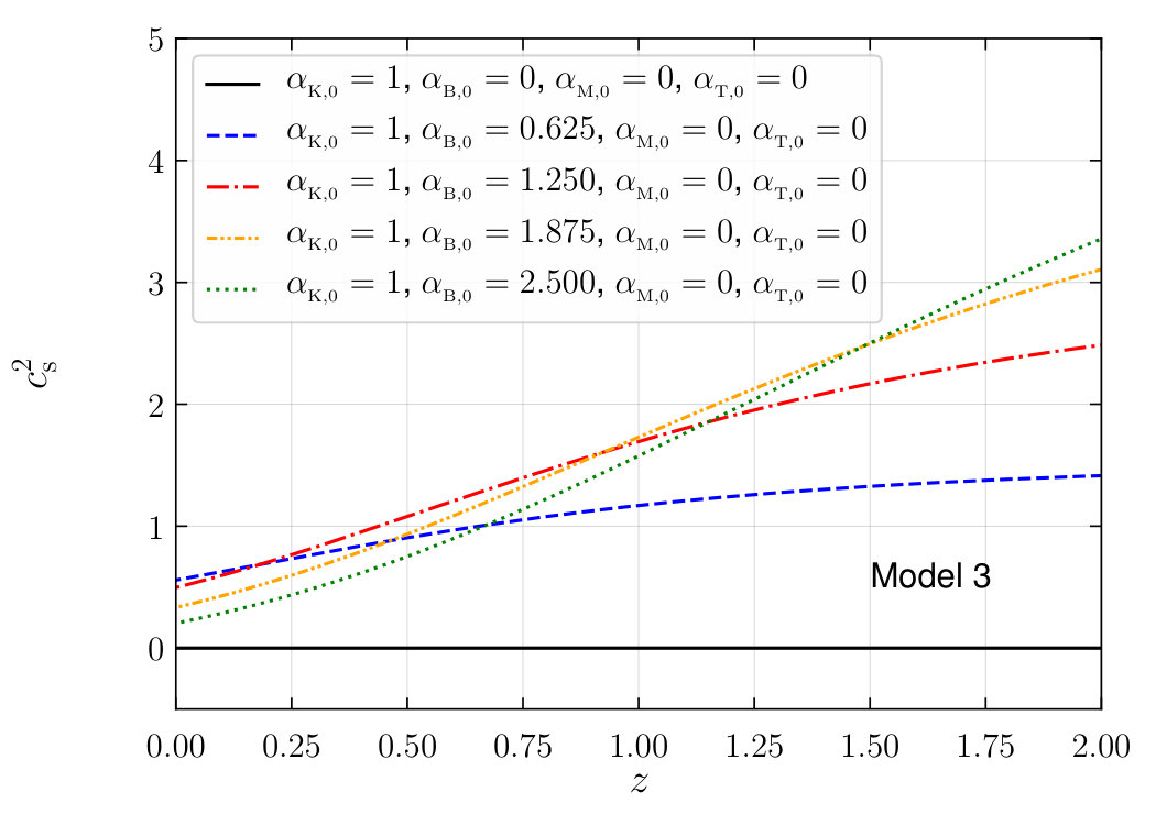 Figure 34