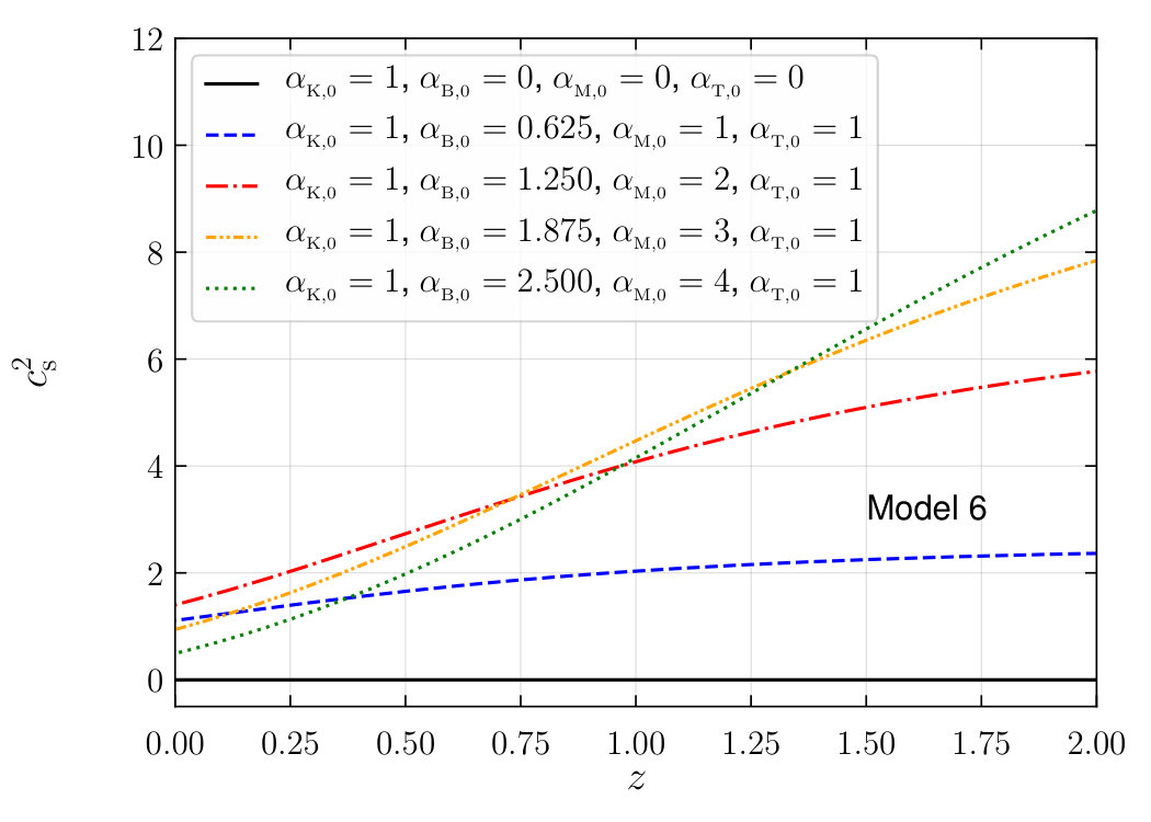 Figure 36