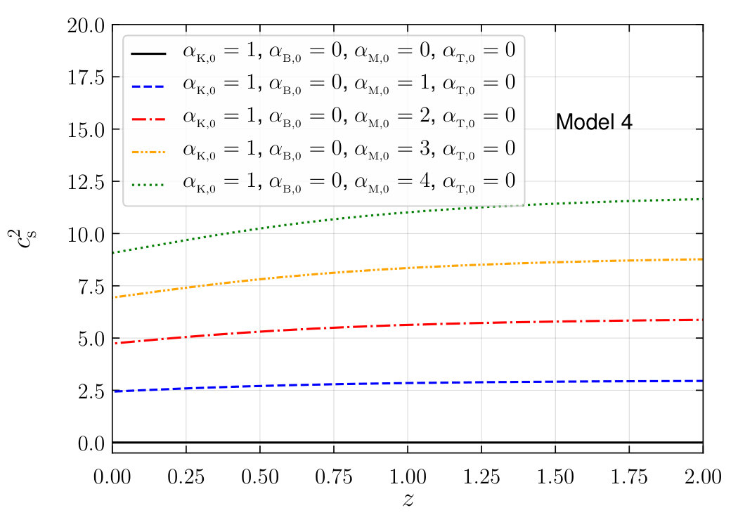 Figure 37