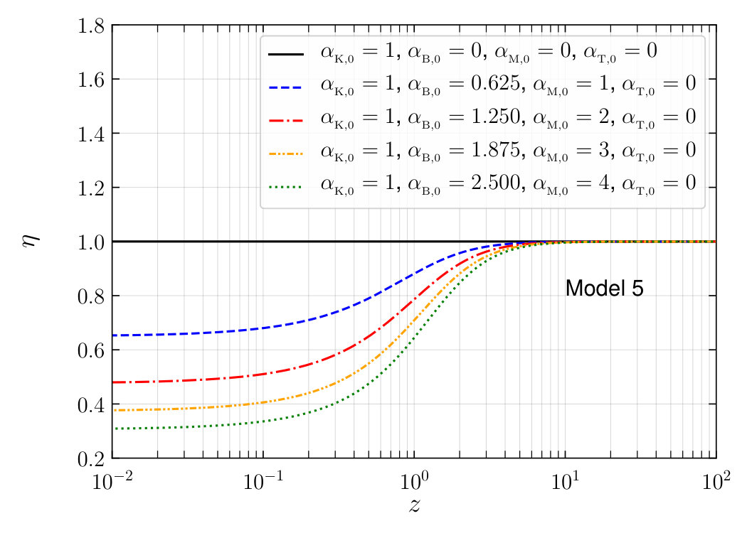 Figure 38