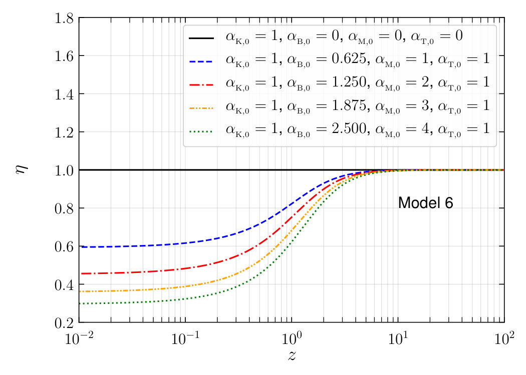 Figure 39