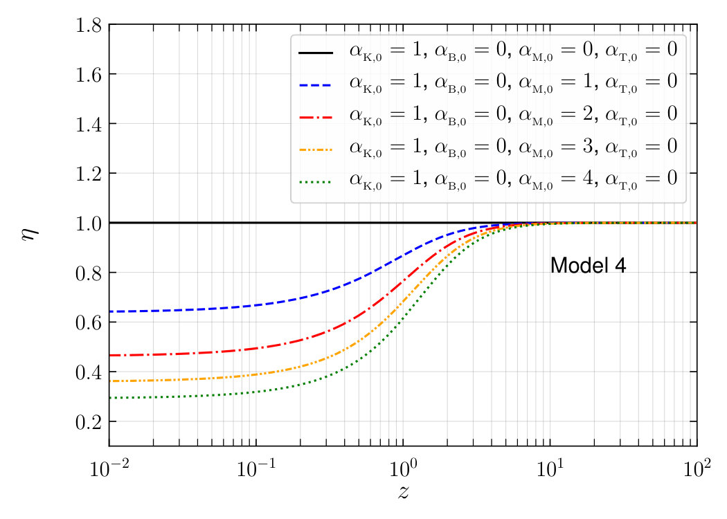 Figure 40