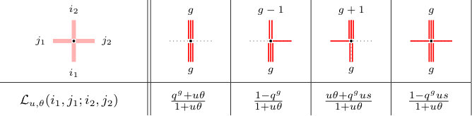 Figure 20
