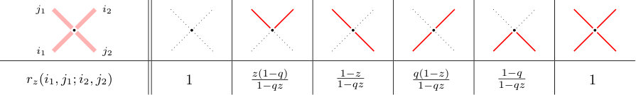 Figure 21