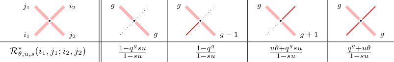 Figure 22