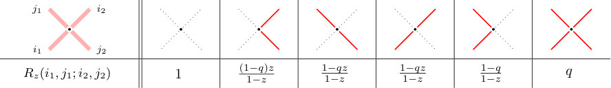 Figure 24