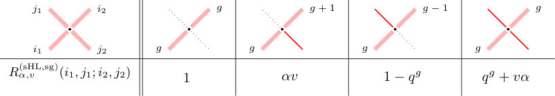 Figure 25