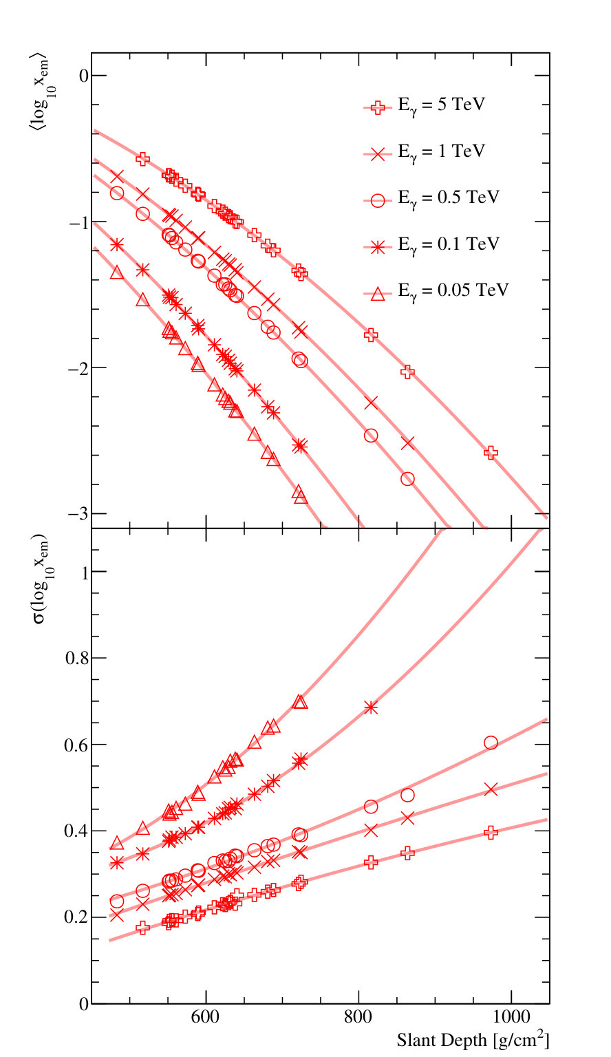 Figure 8