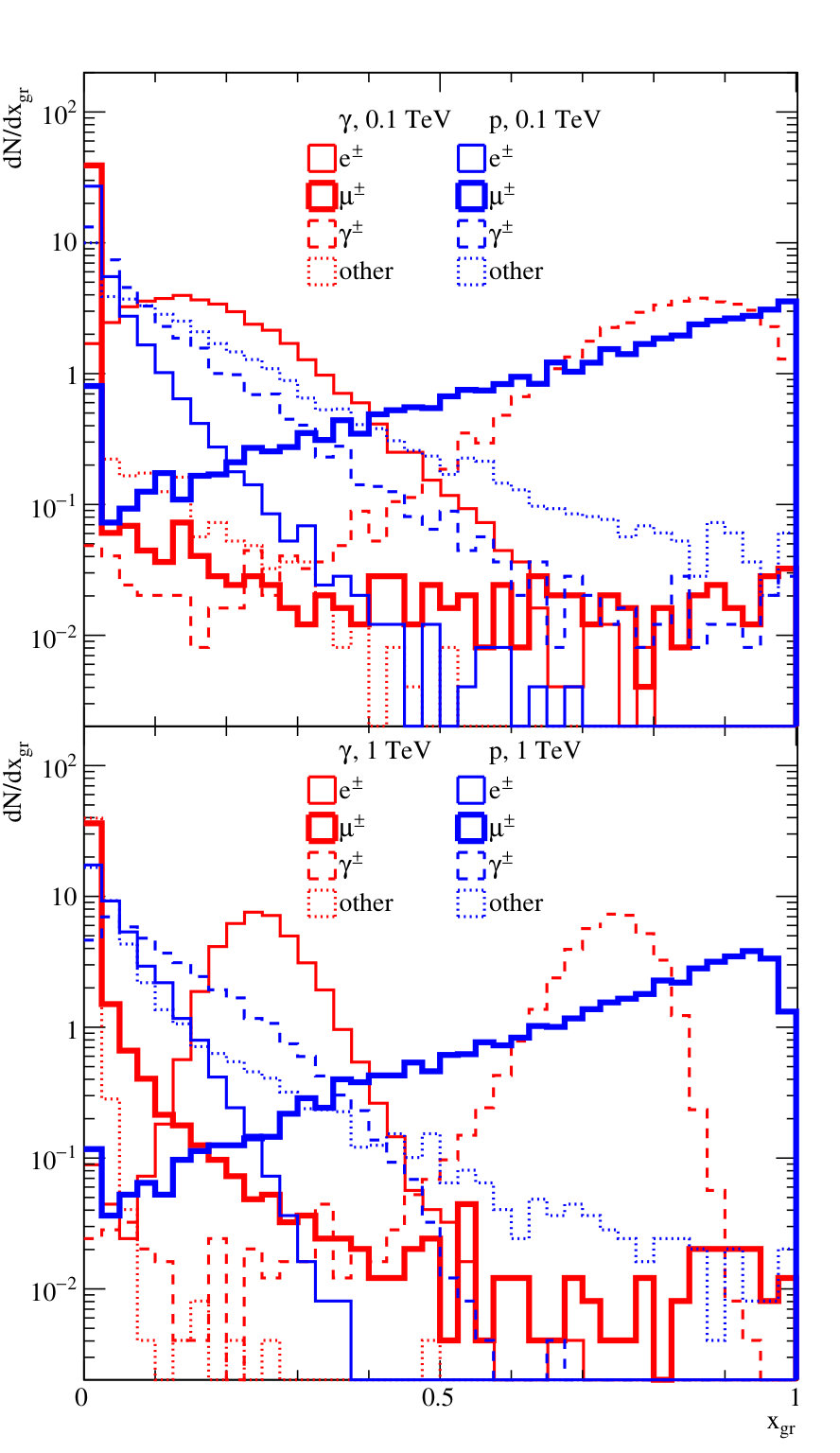 Figure 14