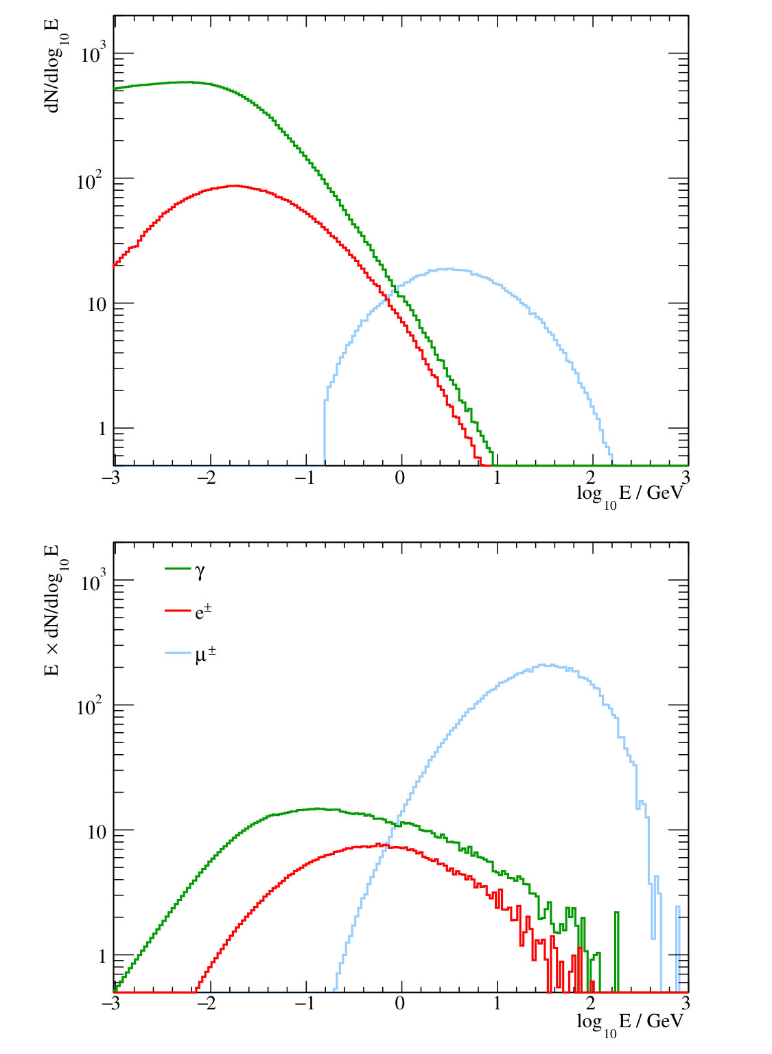 Figure 15