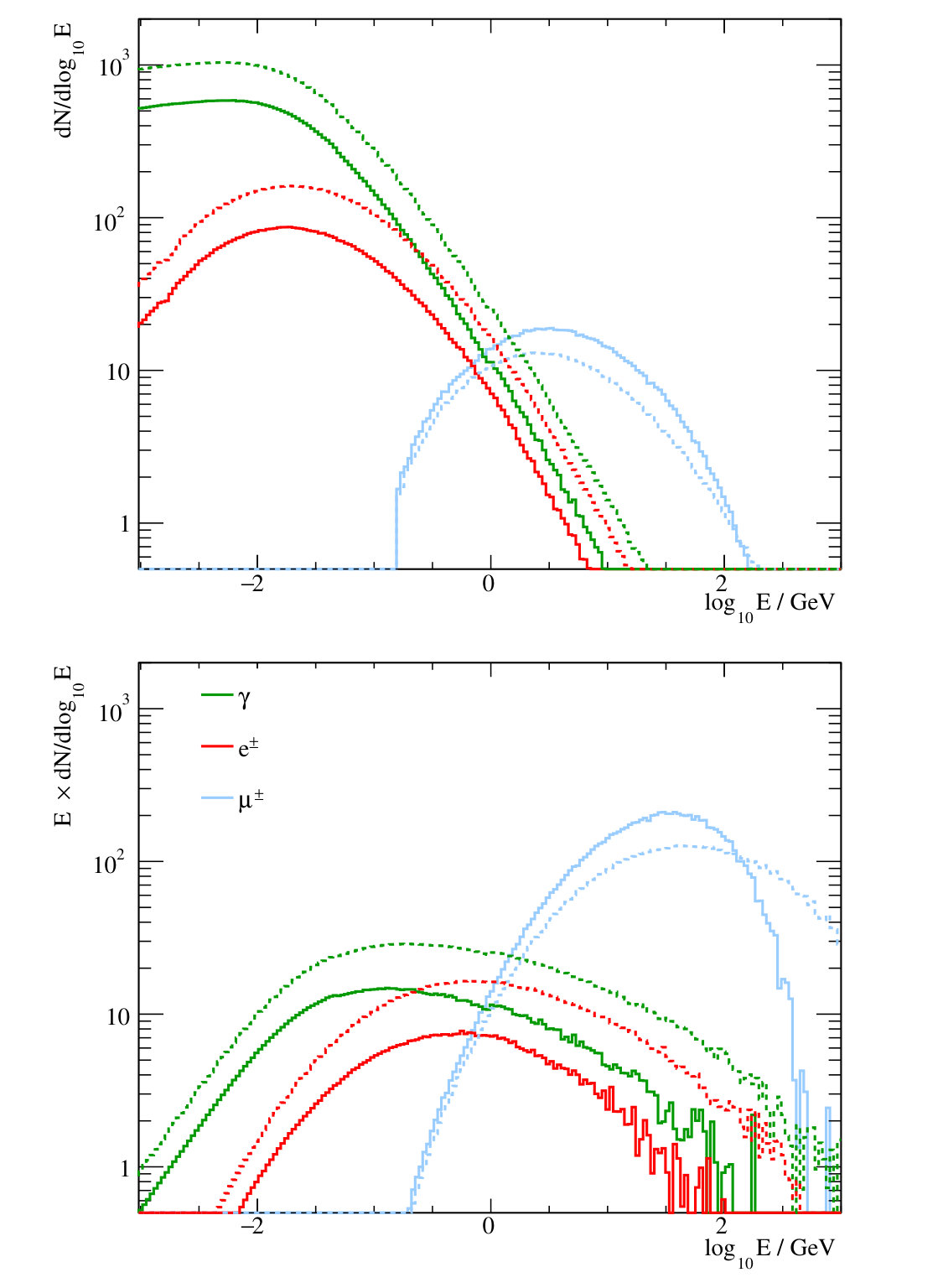 Figure 16
