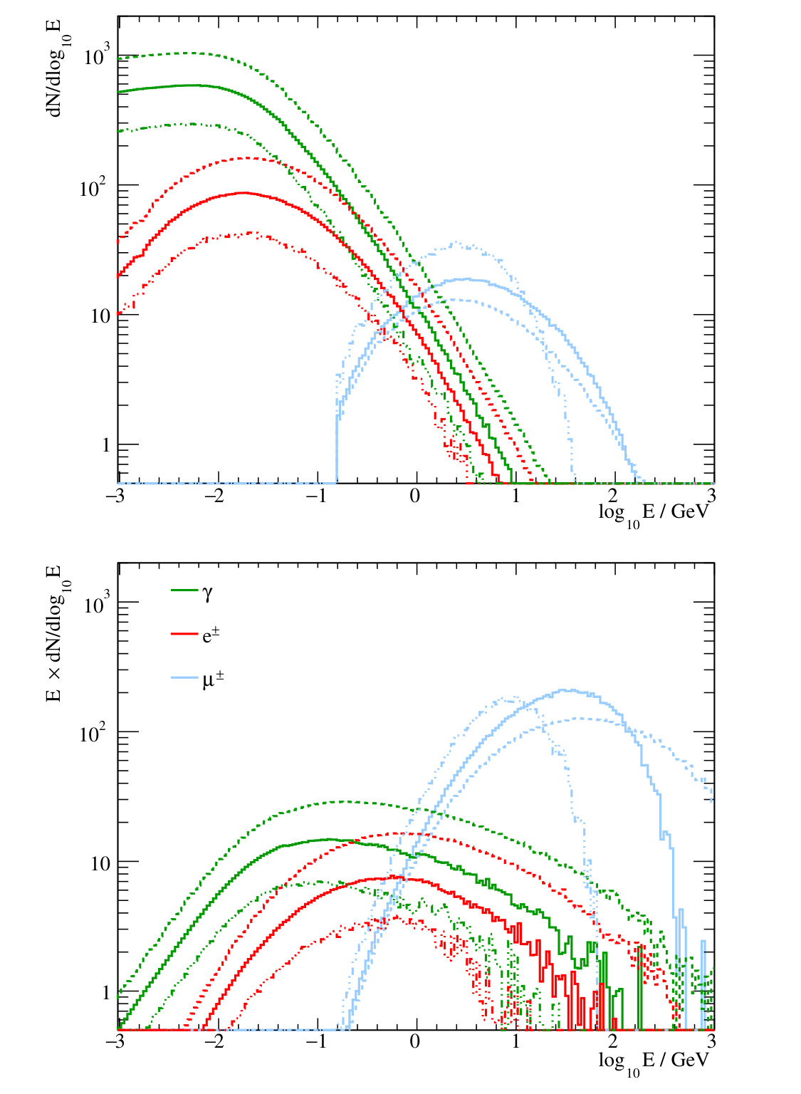 Figure 17