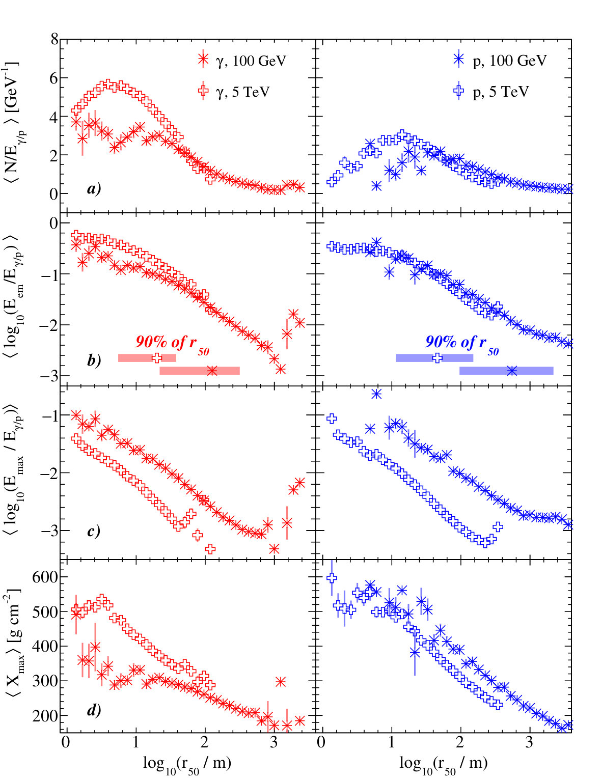 Figure 19