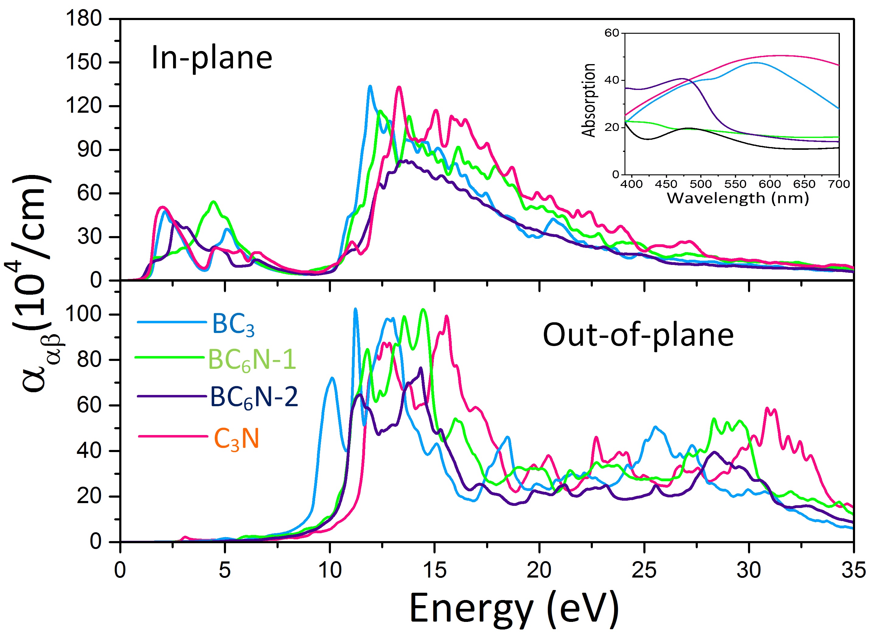 Figure 6