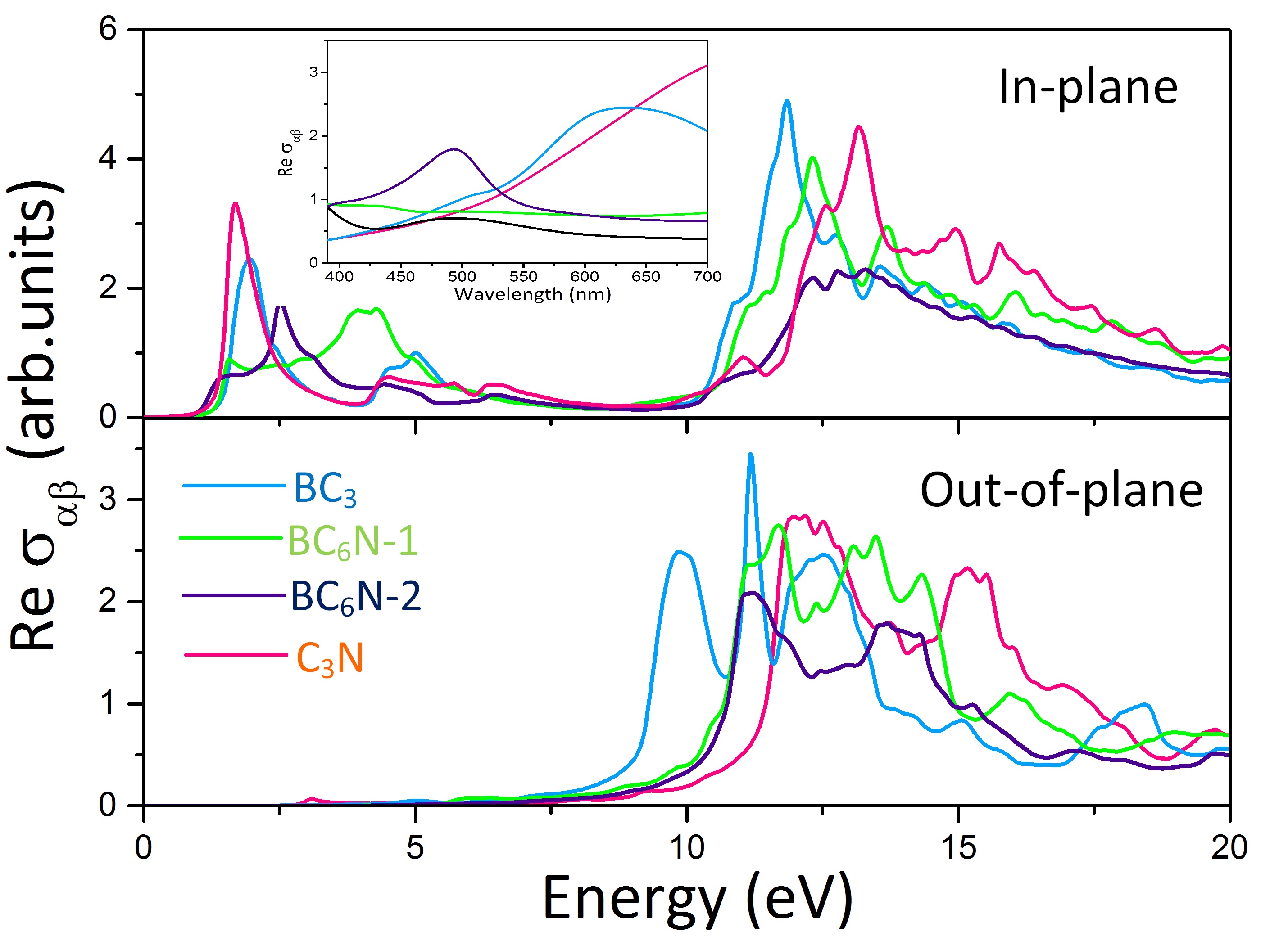 Figure 7
