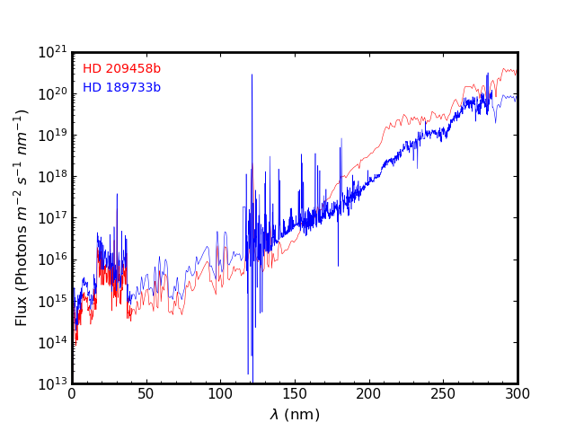 Figure 10