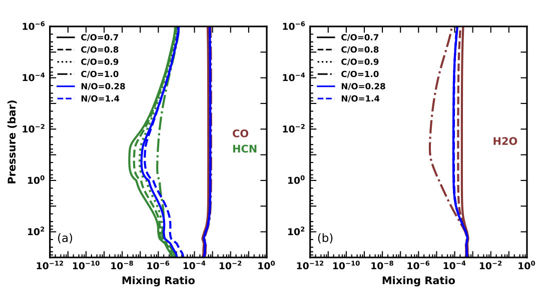 Figure 17