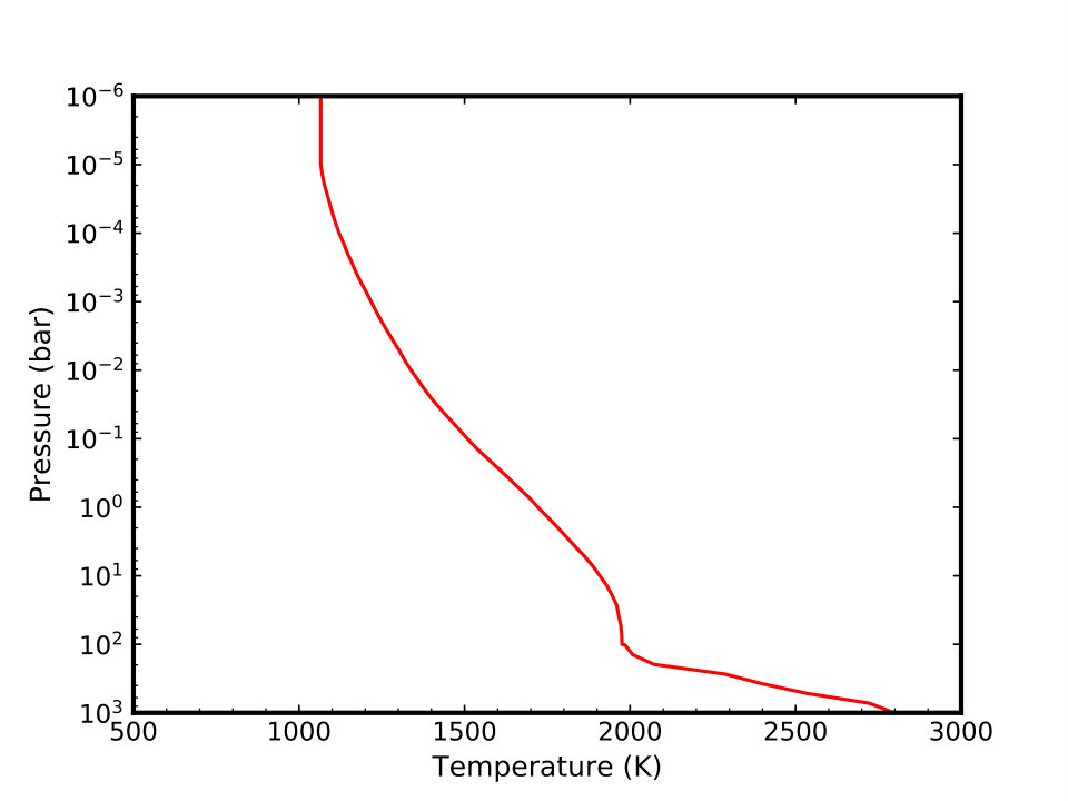 Figure 19