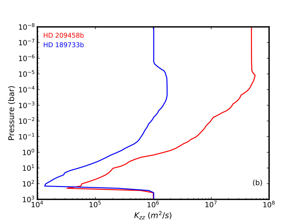 Figure 21