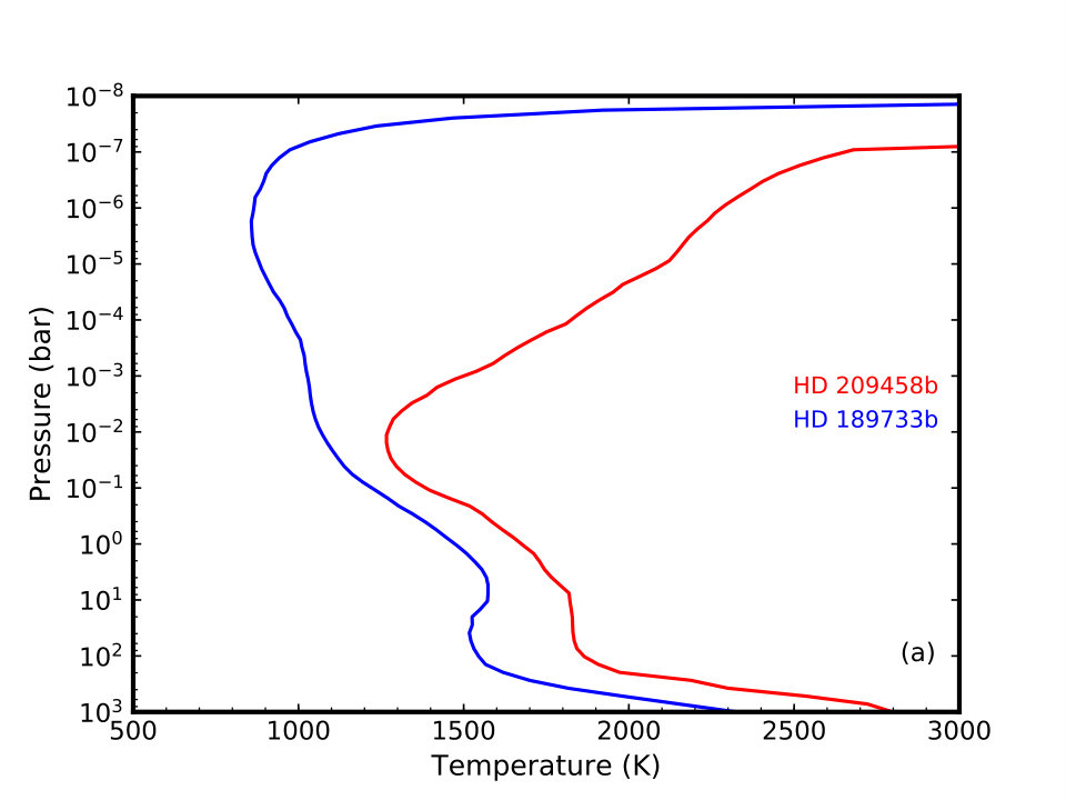 Figure 22