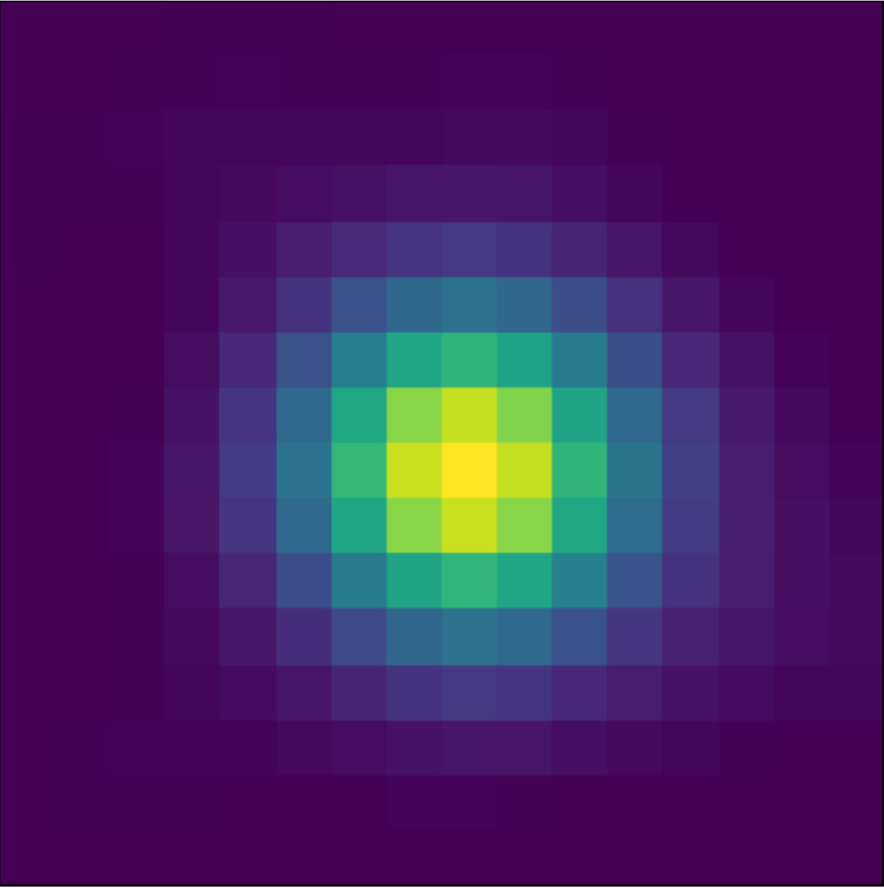 Figure 7