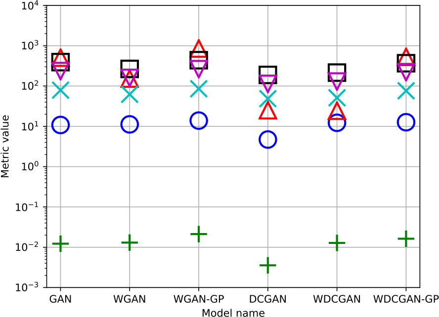 Figure 15