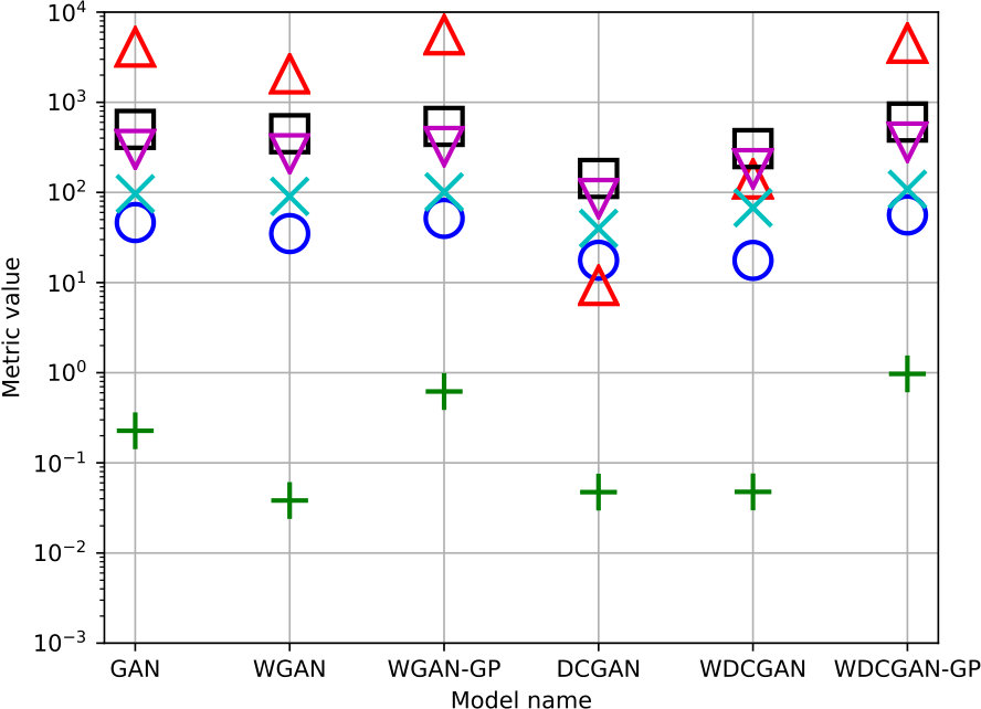 Figure 17