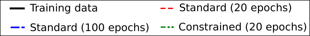 Figure 24