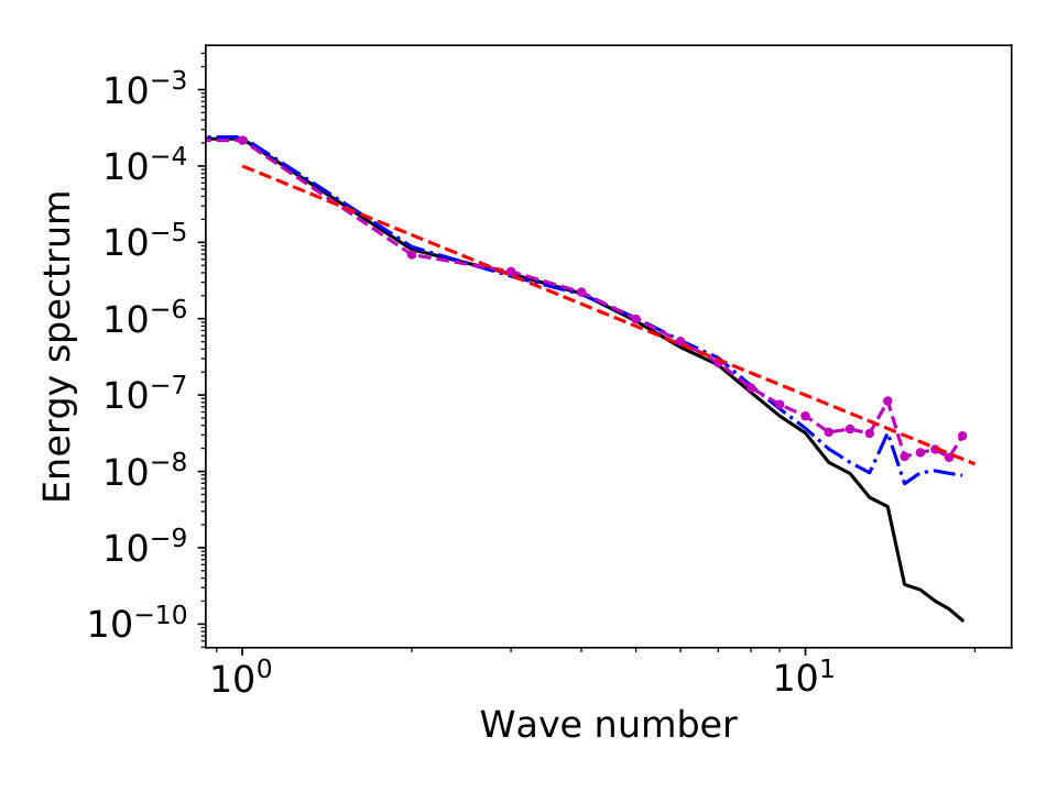 Figure 25