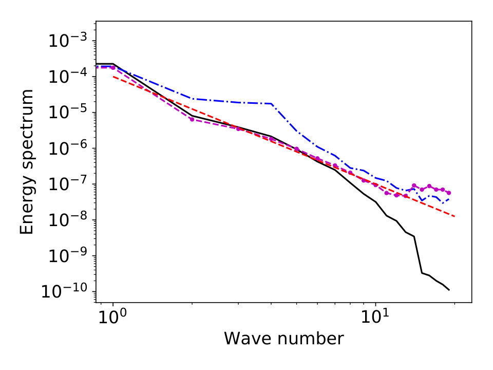 Figure 26